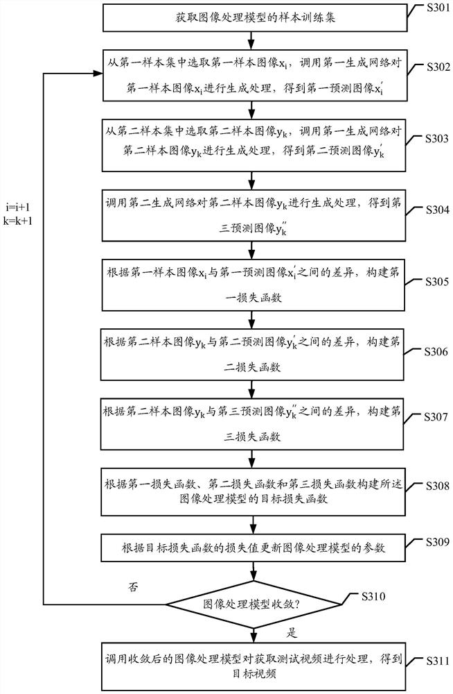 Image processing method and device, equipment and computer readable storage medium