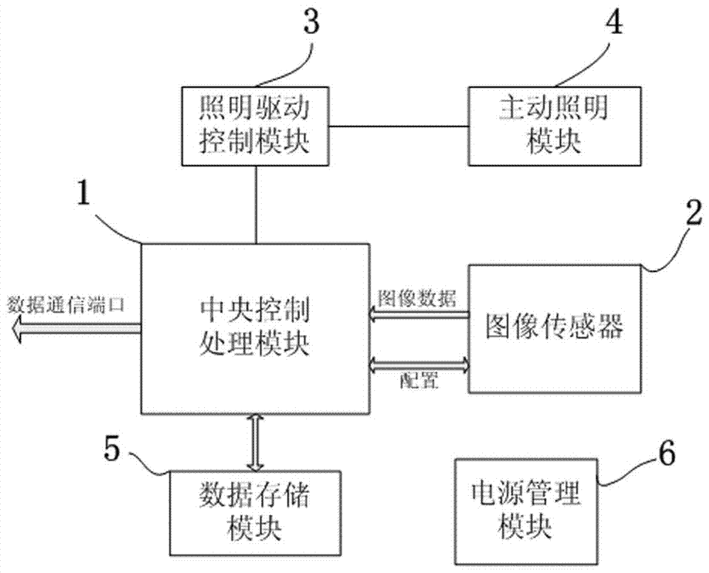 Camera exposure method and apparatus