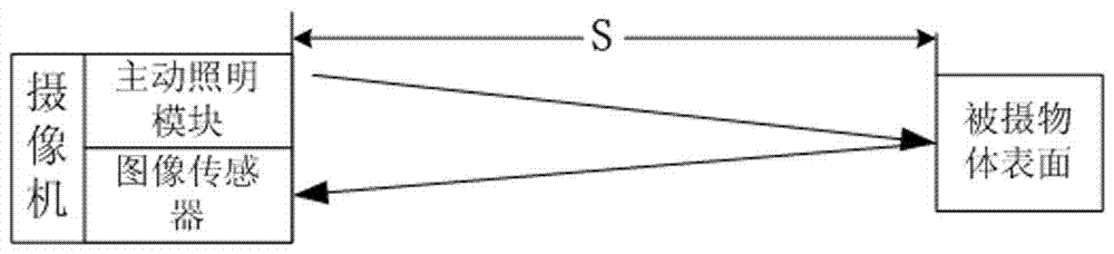 Camera exposure method and apparatus