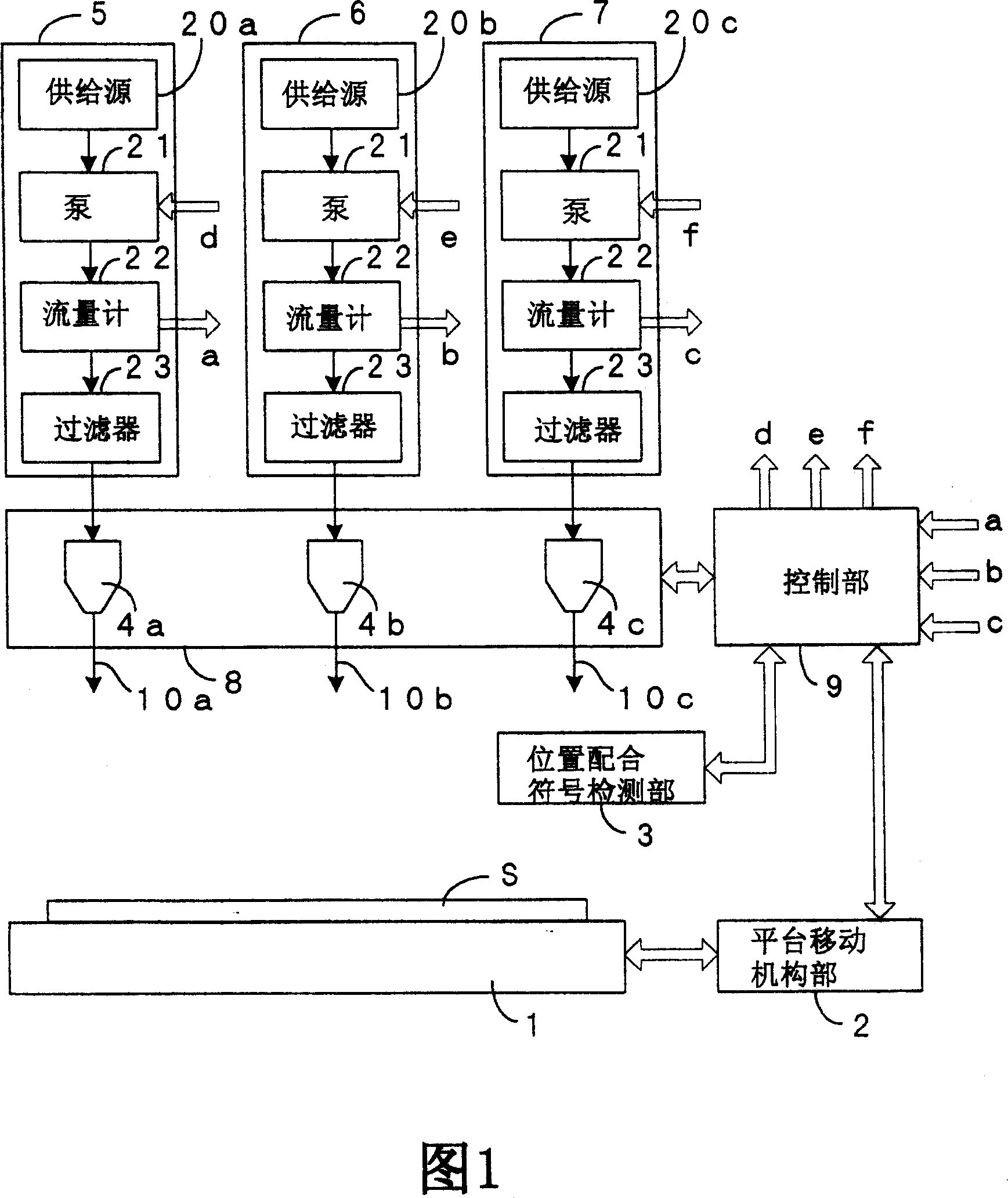 Organic EL coating device and method