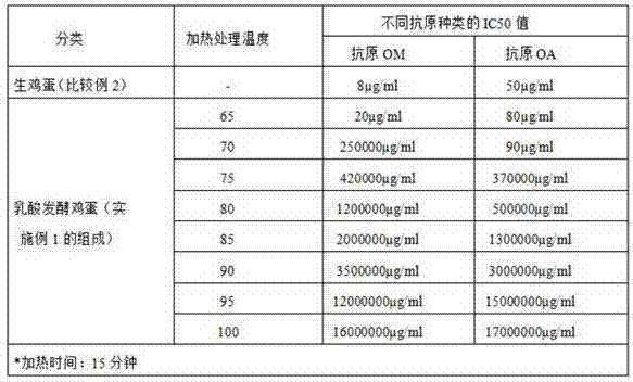 Lactic acid-fermented egg having reduced egg protein antigenicity through addition of sodium citrate, heating treatment, and lactic acid fermentation, and method for preparing same