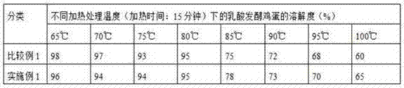 Lactic acid-fermented egg having reduced egg protein antigenicity through addition of sodium citrate, heating treatment, and lactic acid fermentation, and method for preparing same