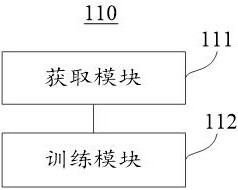 Service prediction method and device