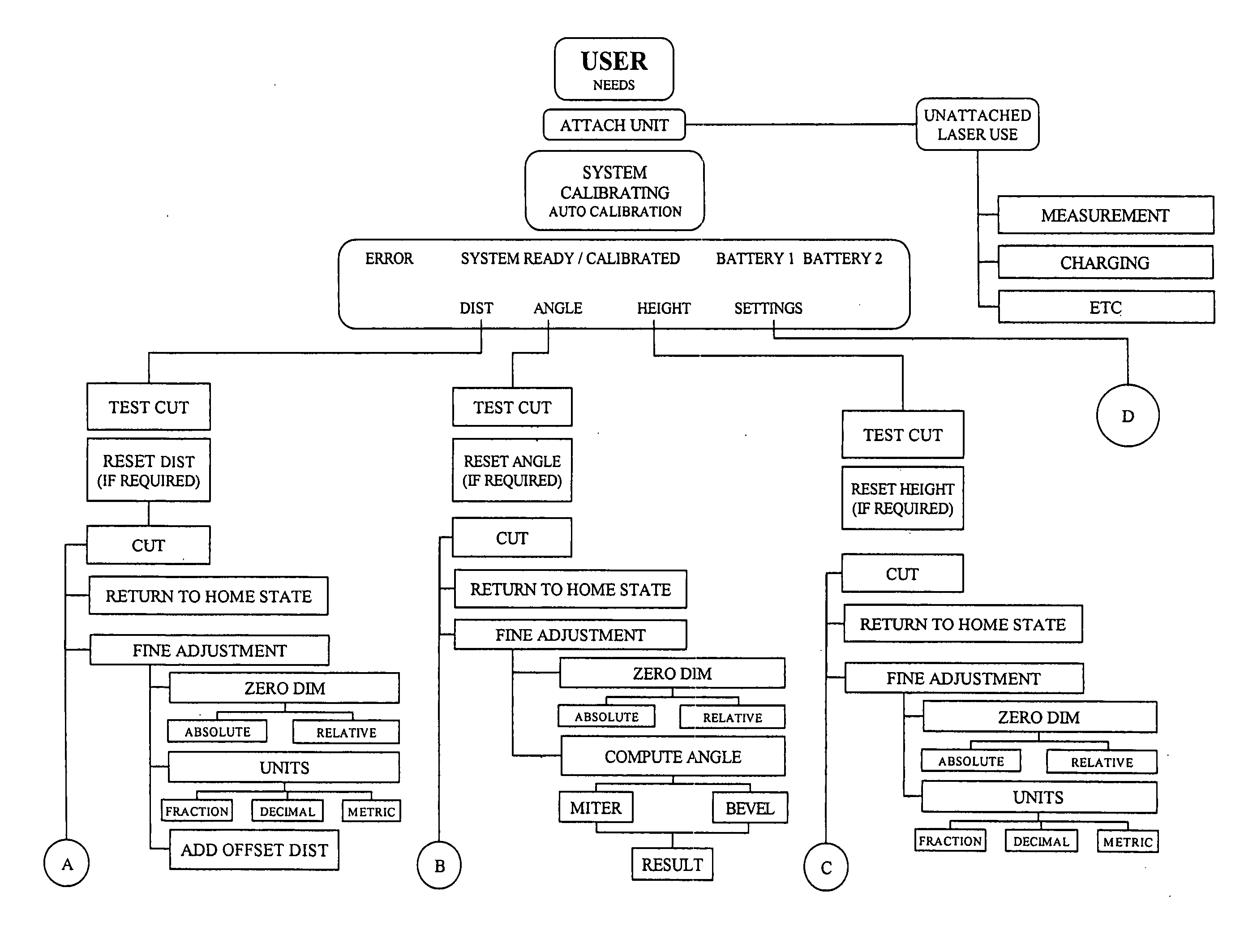 Power tool control system