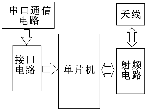 Automatic information management system