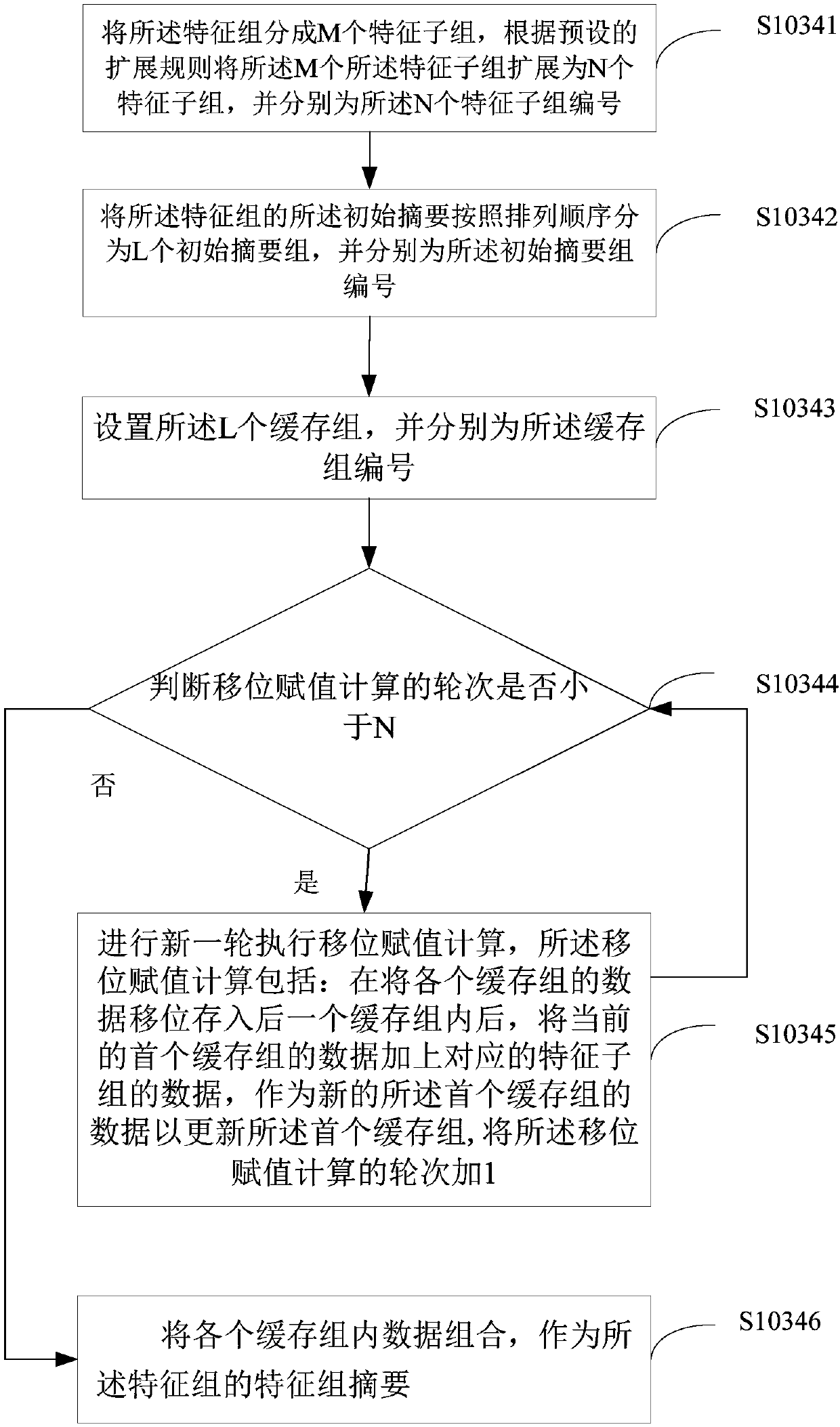 Login information encryption method and terminal device