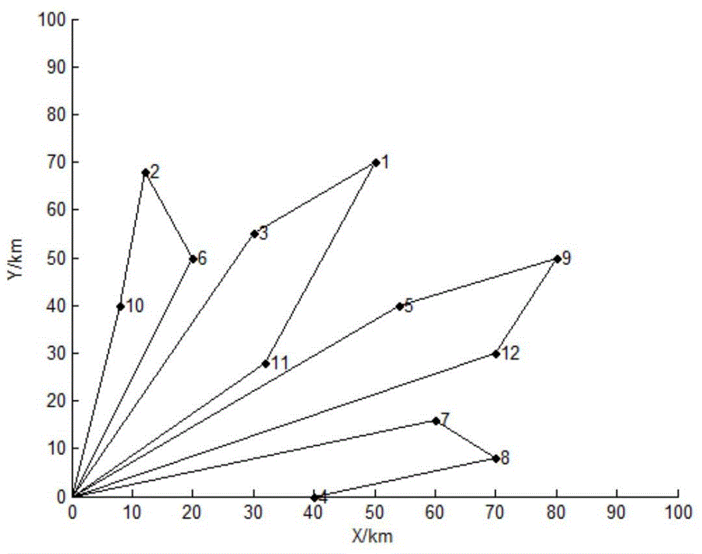 Method for solving logistic transport vehicle routing problem with soft time windows