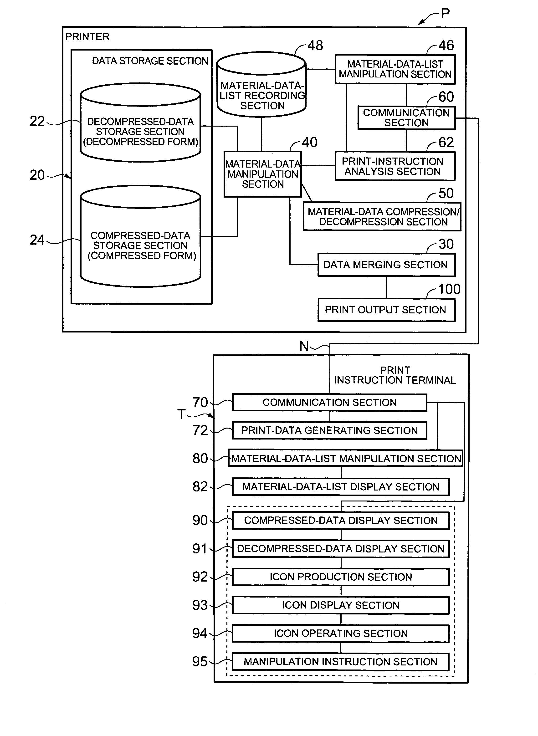 Printer, print instruction terminal, printing system, printing program, and printing method