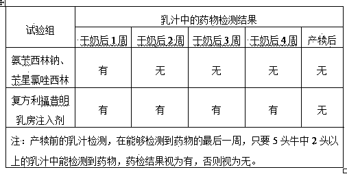 Rifaximin-containing preparation for preventing and treating dairy cow mastitis during dry period and method for preparing rifaximin-containing preparation