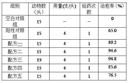 Rifaximin-containing preparation for preventing and treating dairy cow mastitis during dry period and method for preparing rifaximin-containing preparation