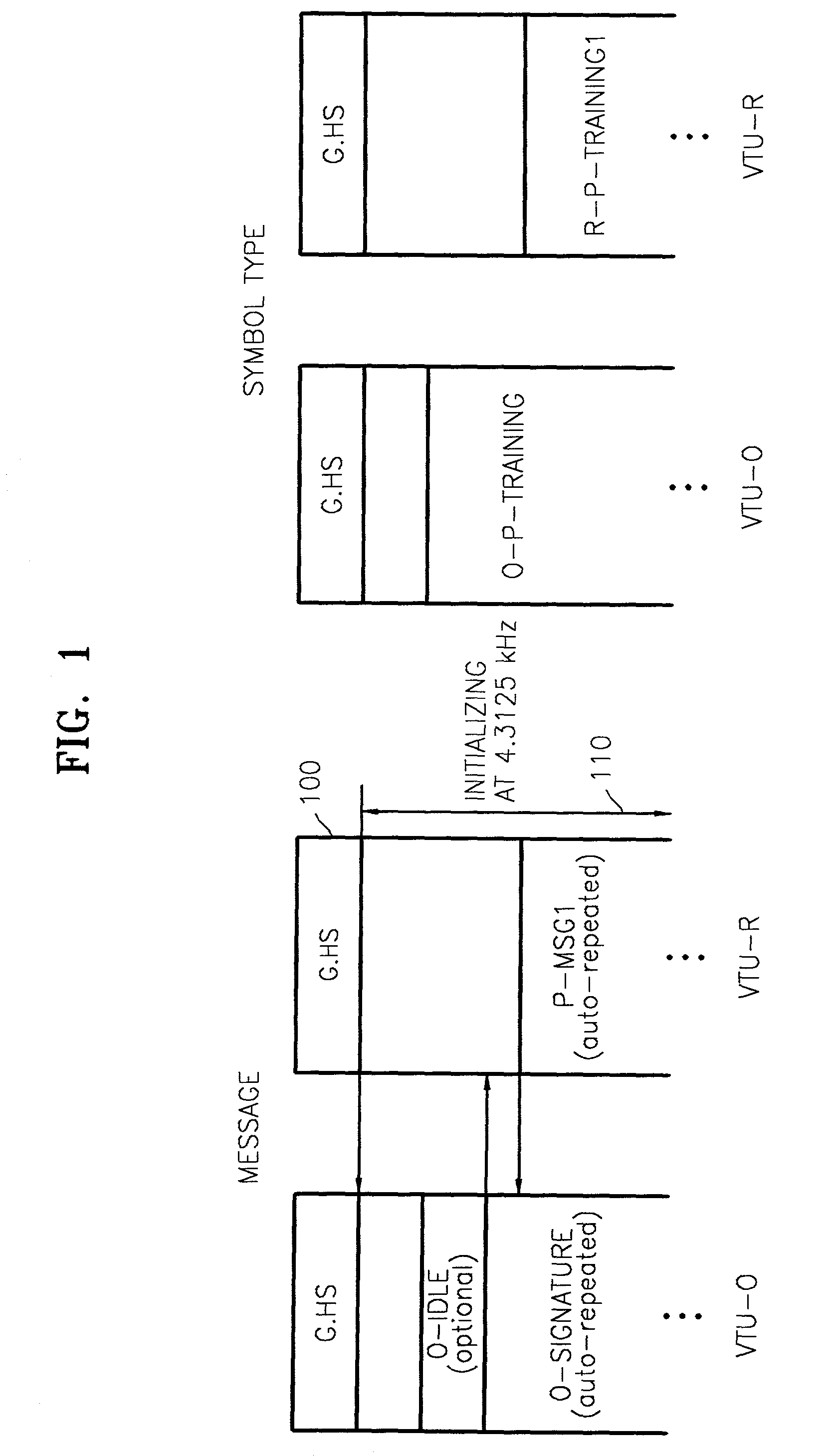 Initialization method for VDSL including tone space adjustment