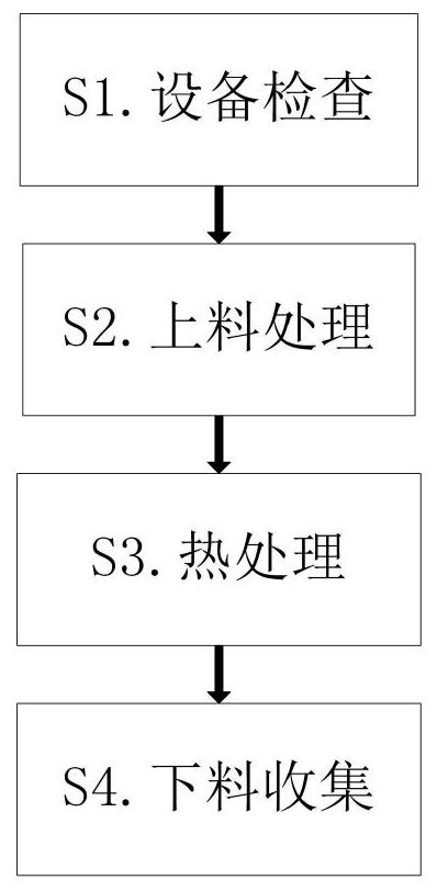 A heat treatment process for metal parts