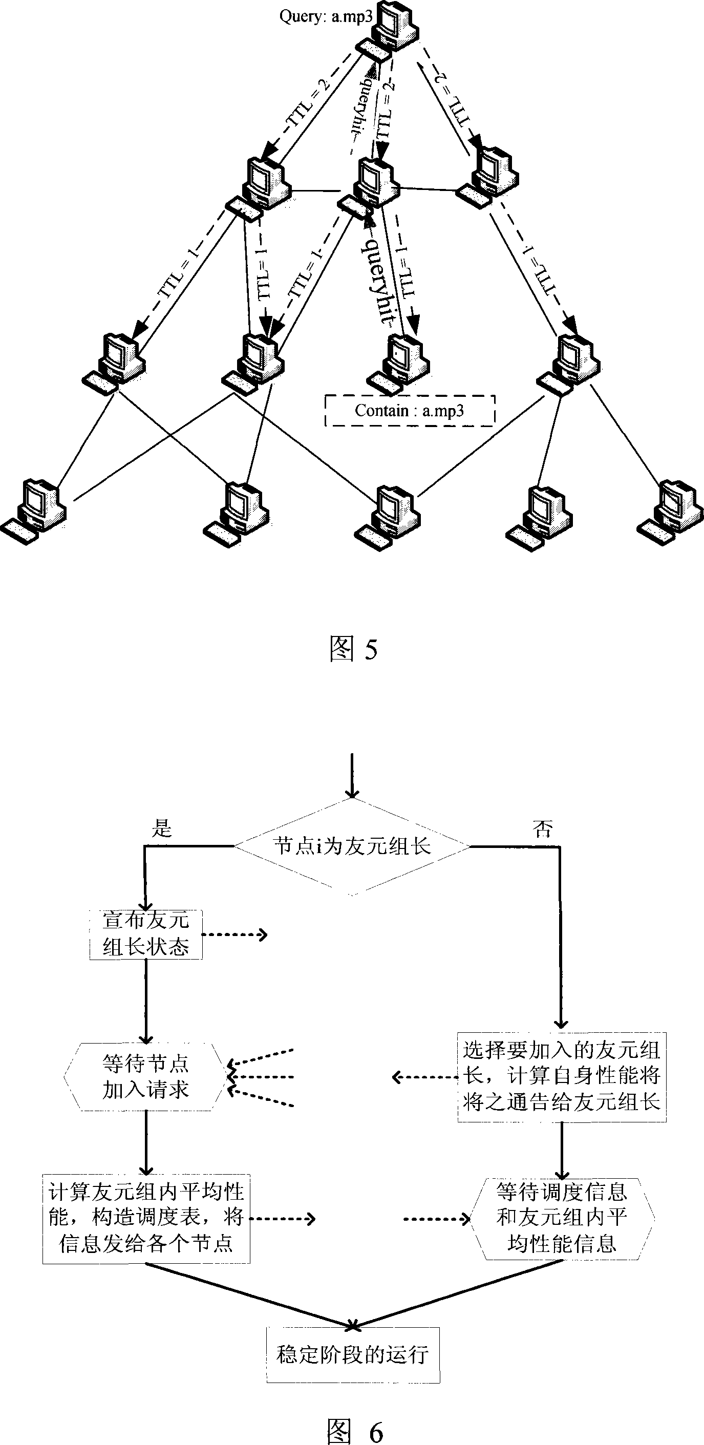 A mixed distributed overlapped network device and its service registration and finding method