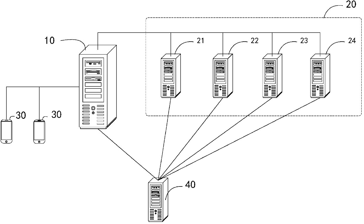 Method, device and system for processing service request