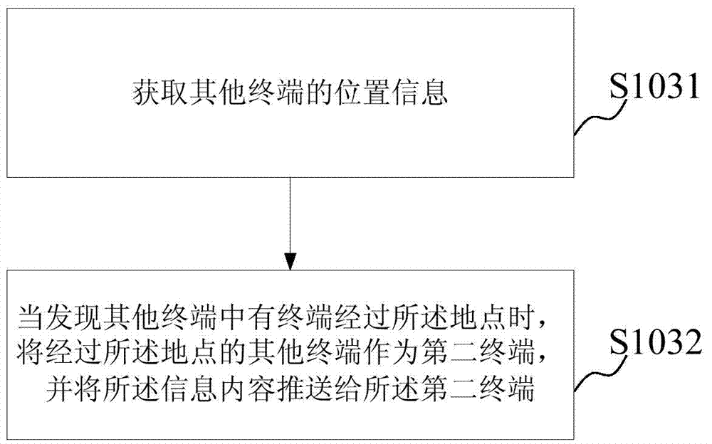 Information transmission method and device