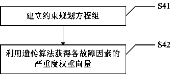 Power transformer service life analysis method and system based on risk evaluation