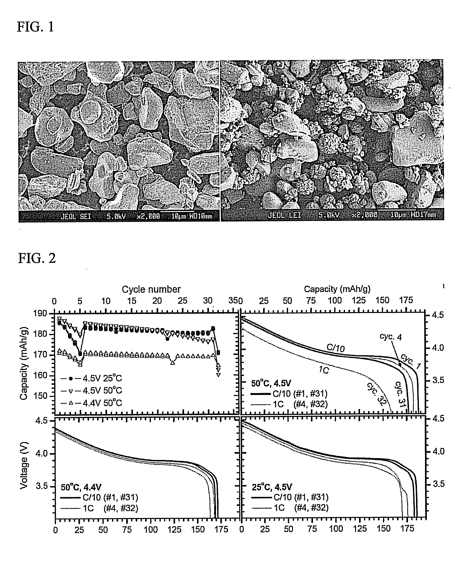 Cathode materials for lithium battery having higher performance