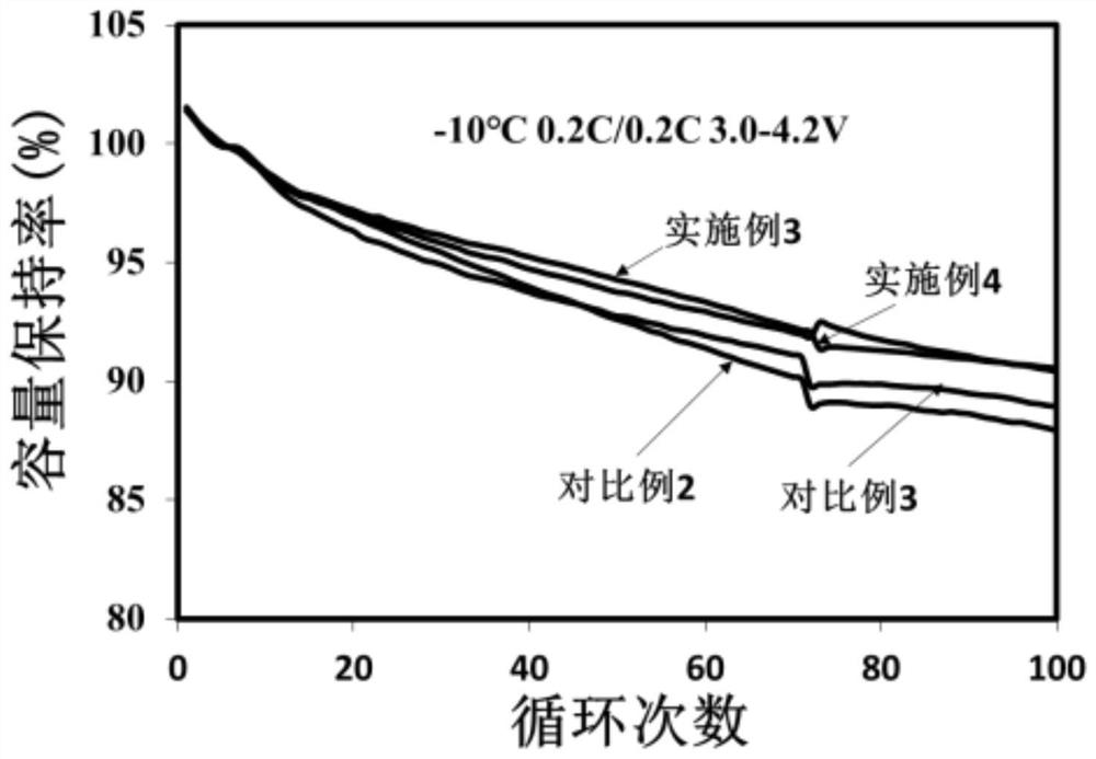 Lithium ion battery electrolyte capable of improving high and low temperature cycle performance and lithium ion battery