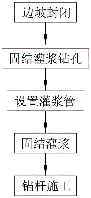 Slope supporting method for crumbly strata