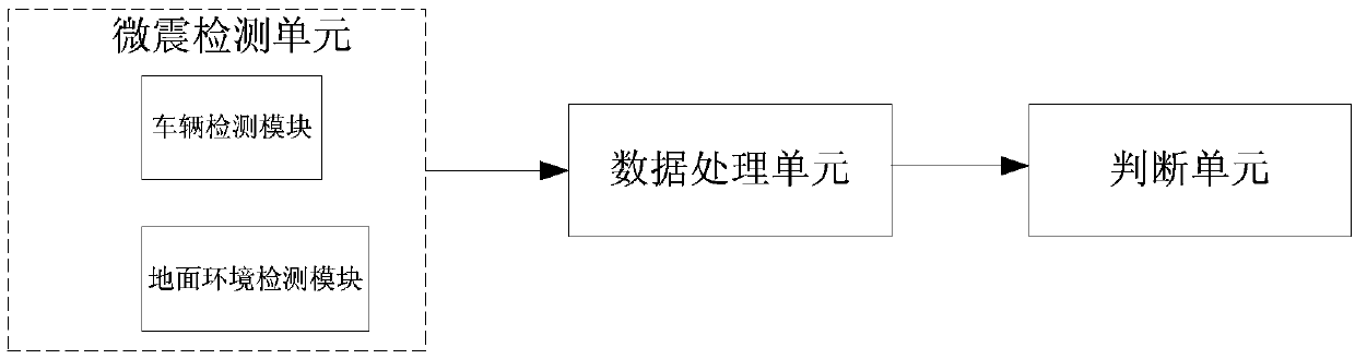 Method and device for detecting hidden persons in vehicles