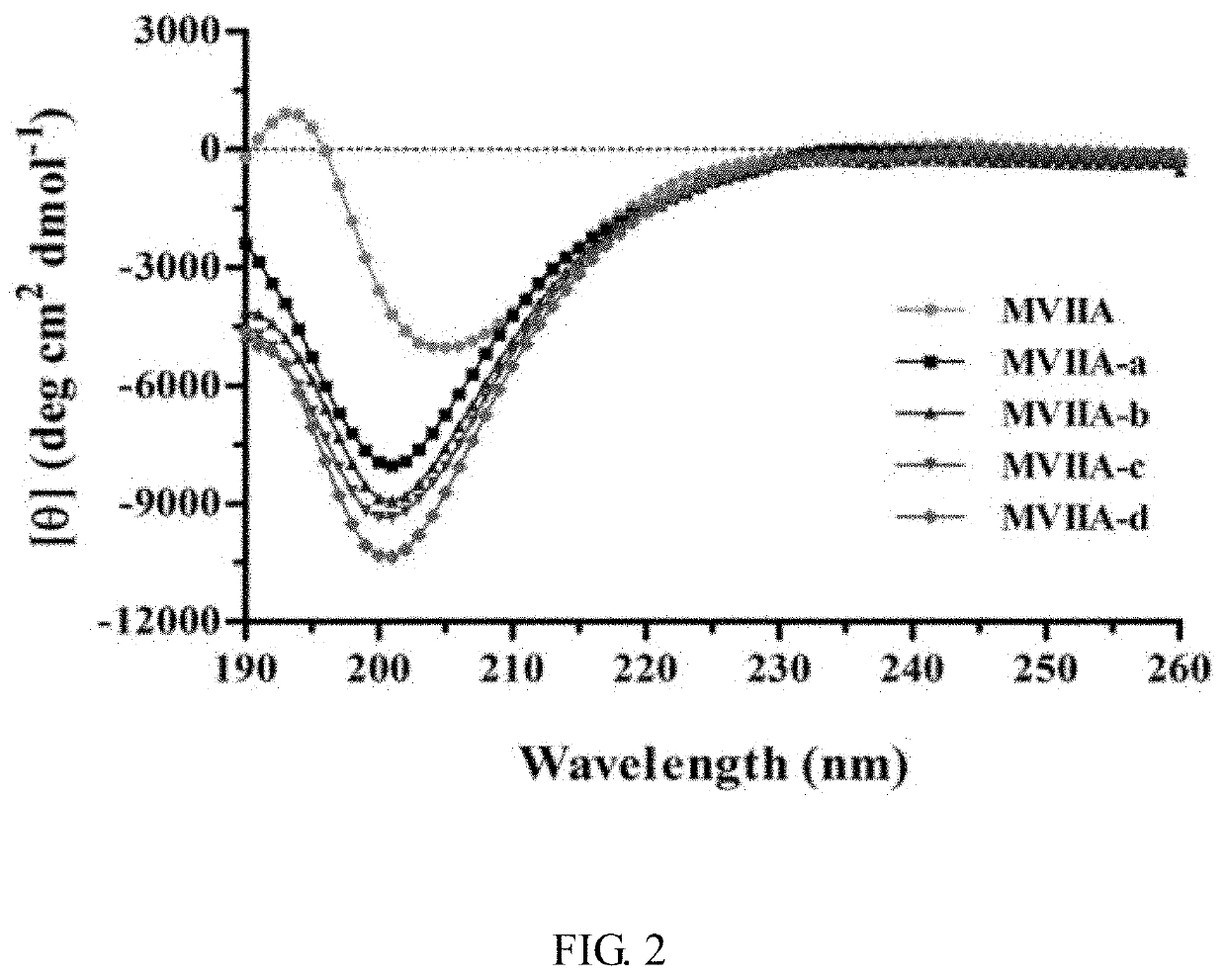 Polypeptide capable of passing through blood-brain barrier