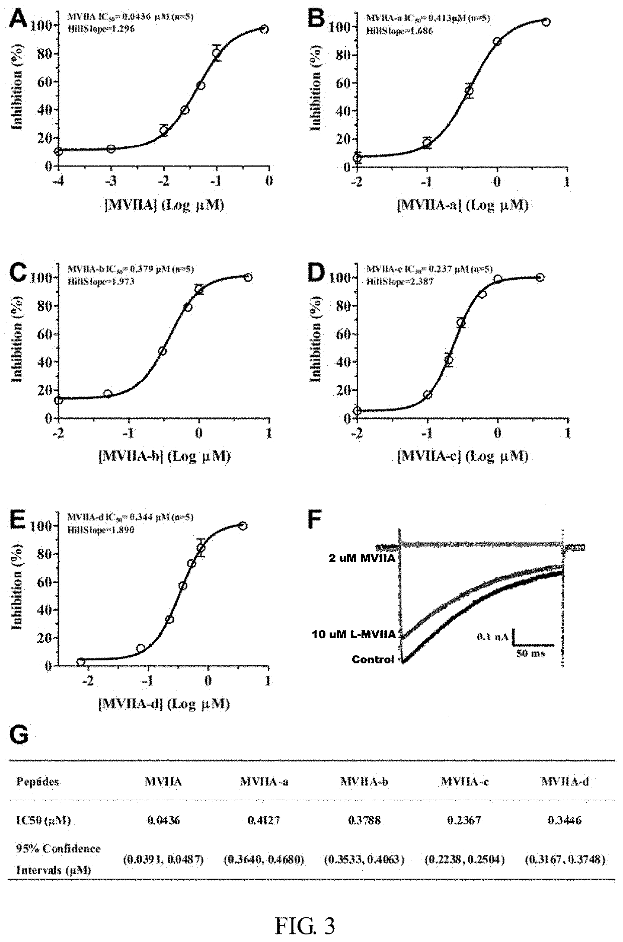 Polypeptide capable of passing through blood-brain barrier