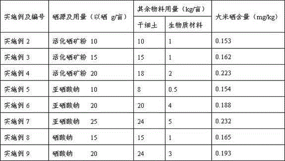 Special selenium fertilizer for rice and its preparation and method for producing selenium-enriched rice