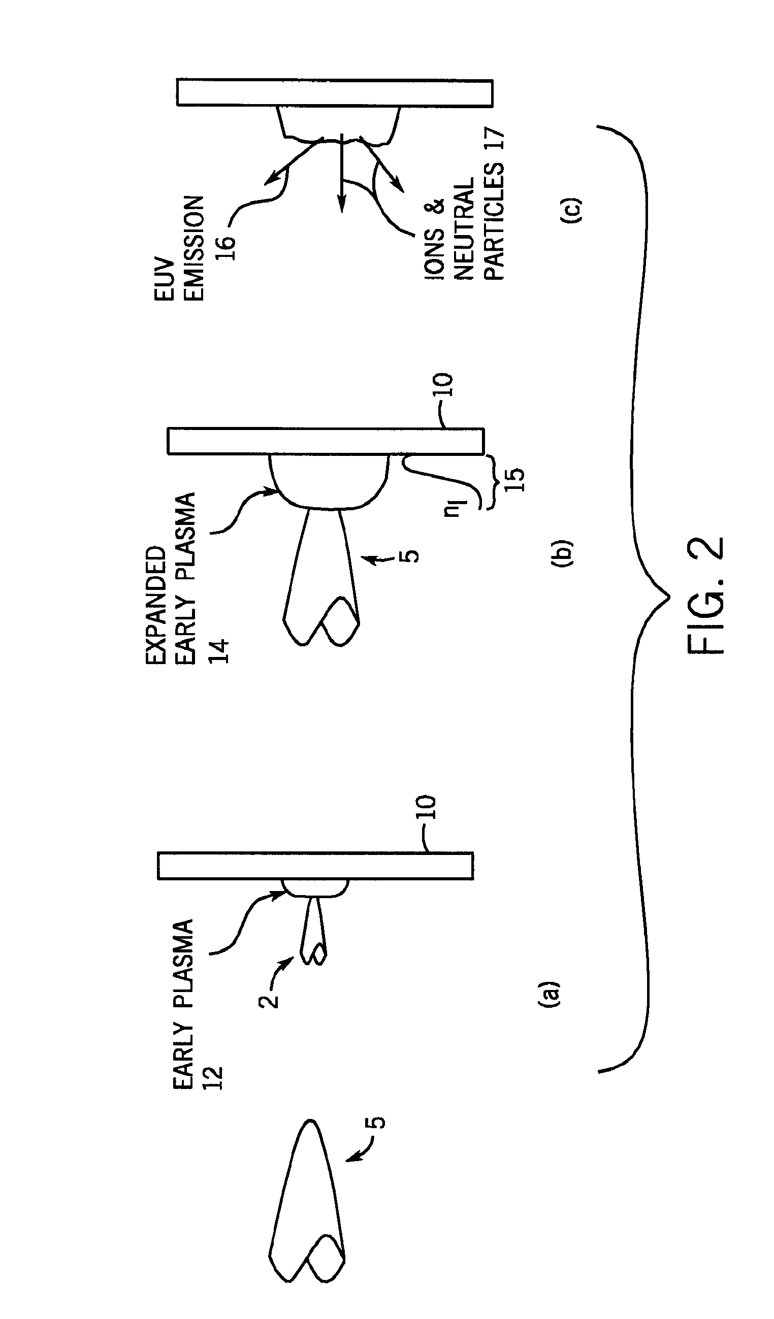 Light source employing laser-produced plasma