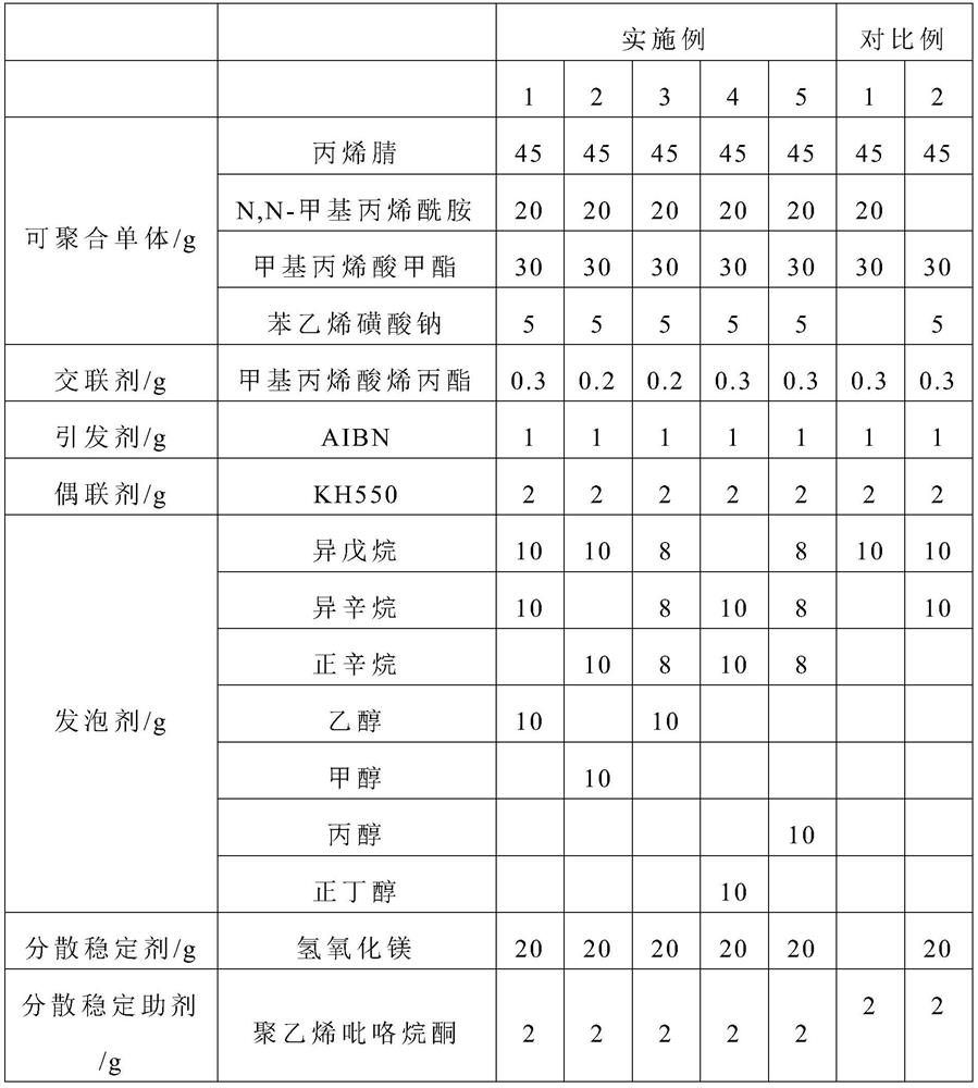 Polymer foaming microspheres as well as preparation method and application thereof