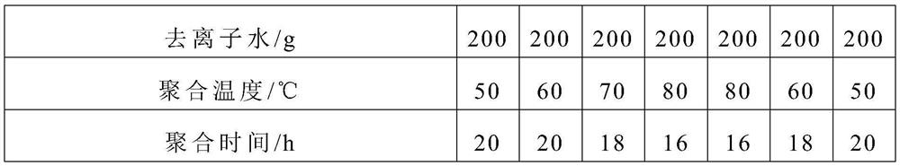 Polymer foaming microspheres as well as preparation method and application thereof