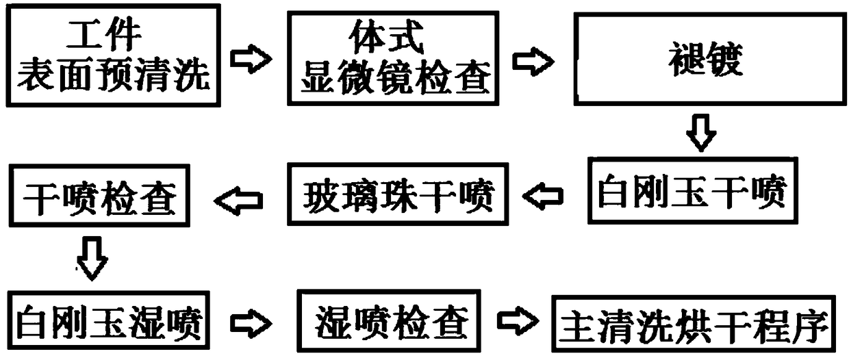 Cutter surface plasma vacuum coating pretreatment process