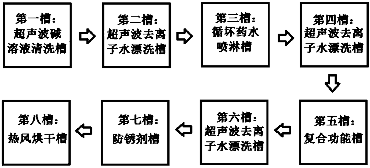 Cutter surface plasma vacuum coating pretreatment process