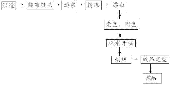 Antibacterial fabric and processing method thereof