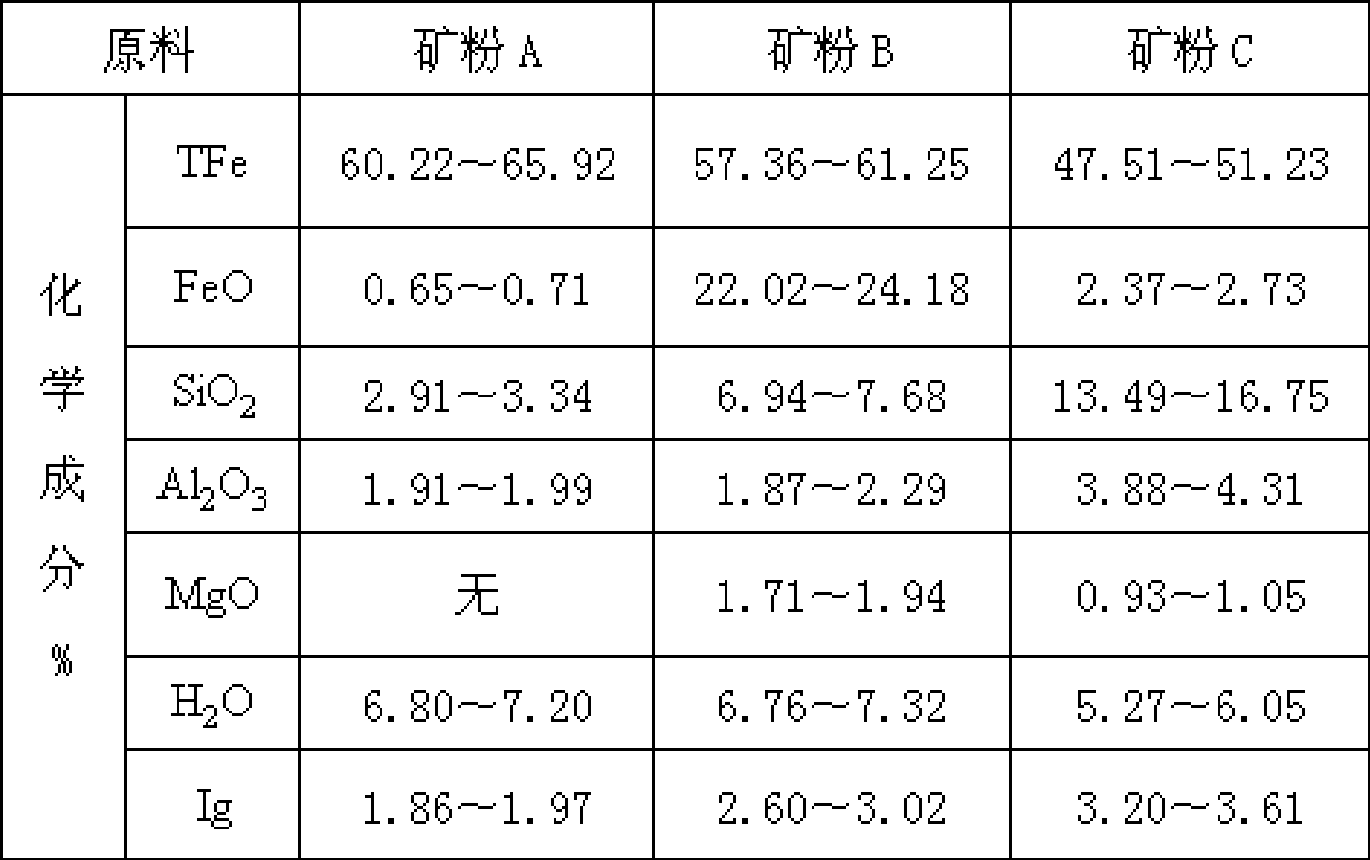 Method for preparing sintering ore of vanadium-titanium magnetite ore