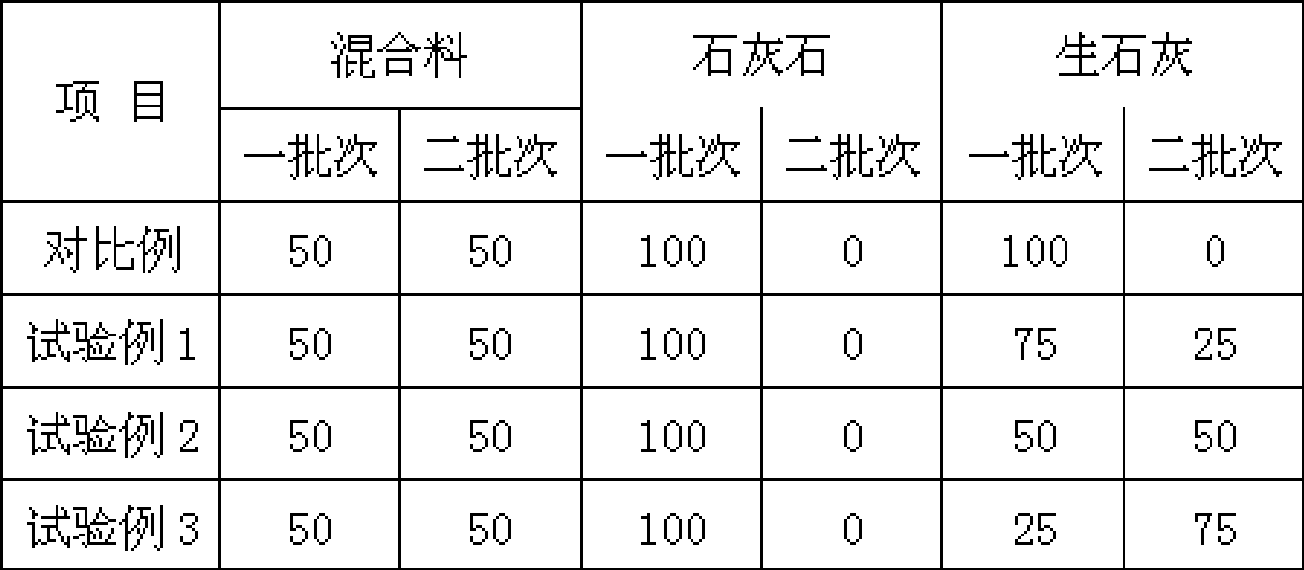 Method for preparing sintering ore of vanadium-titanium magnetite ore