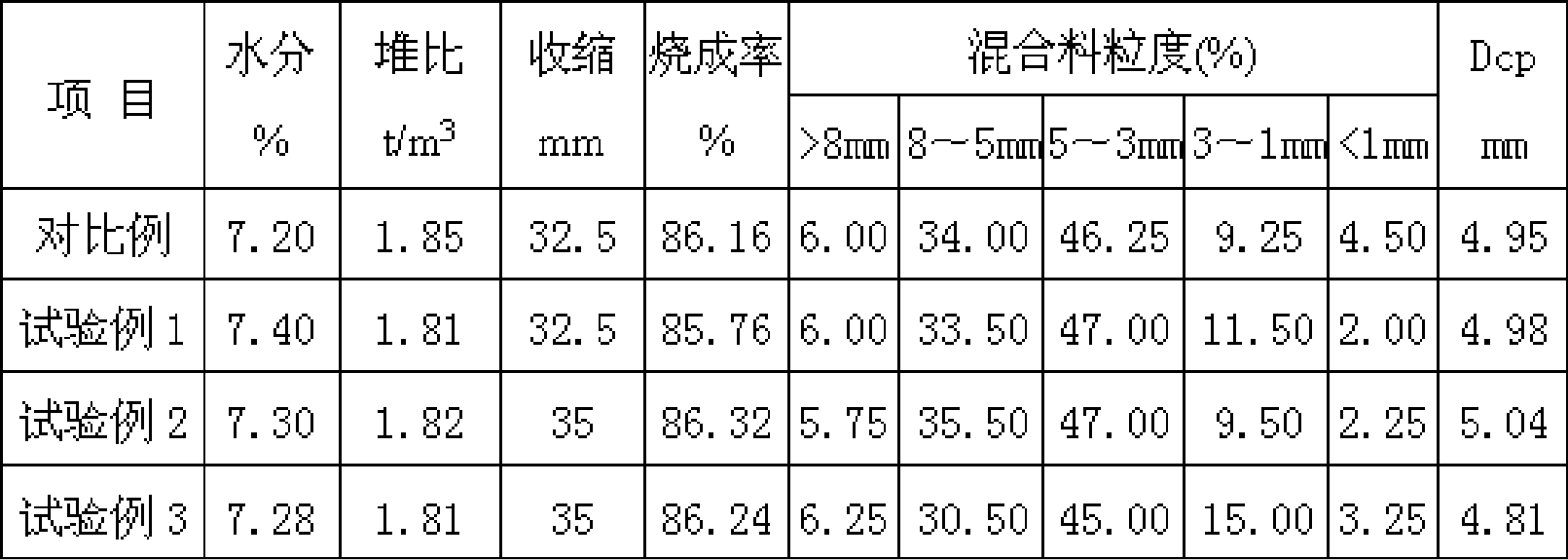 Method for preparing sintering ore of vanadium-titanium magnetite ore