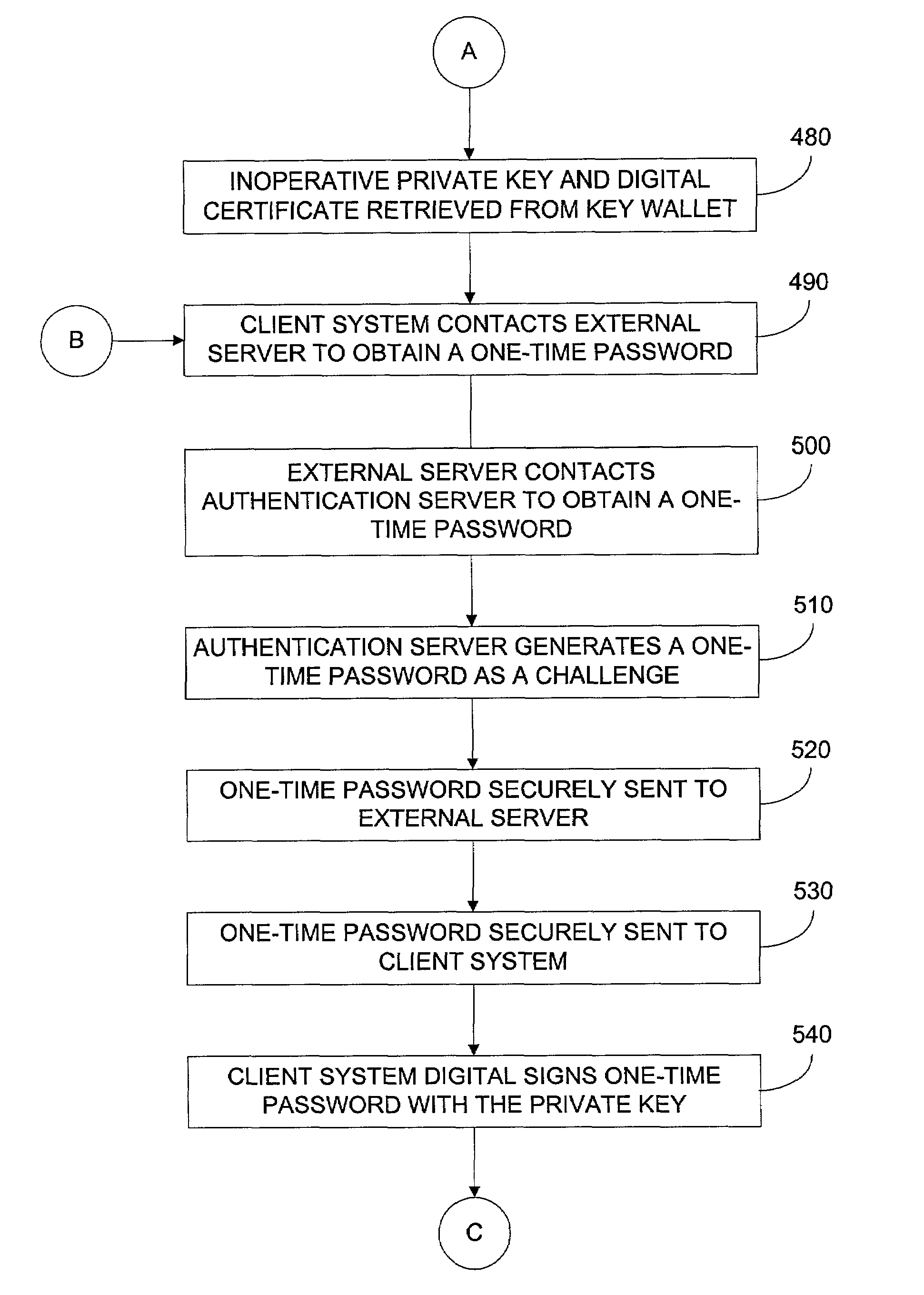 Methods for pre-authentication of users using one-time passwords