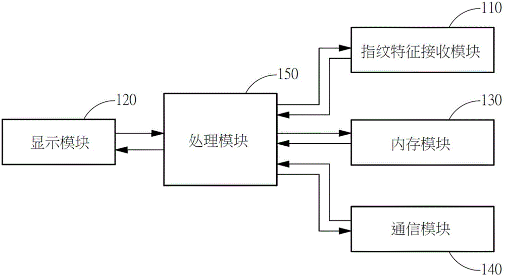 Method and system for rapidly decrypting and identifying protected short message through fingerprint verification manner