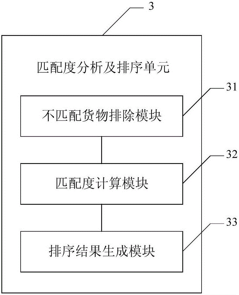 Method and apparatus for calculating matching degree between drivers and goods