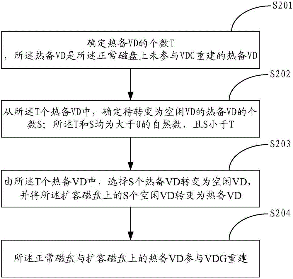 Method and device for data reconstruction