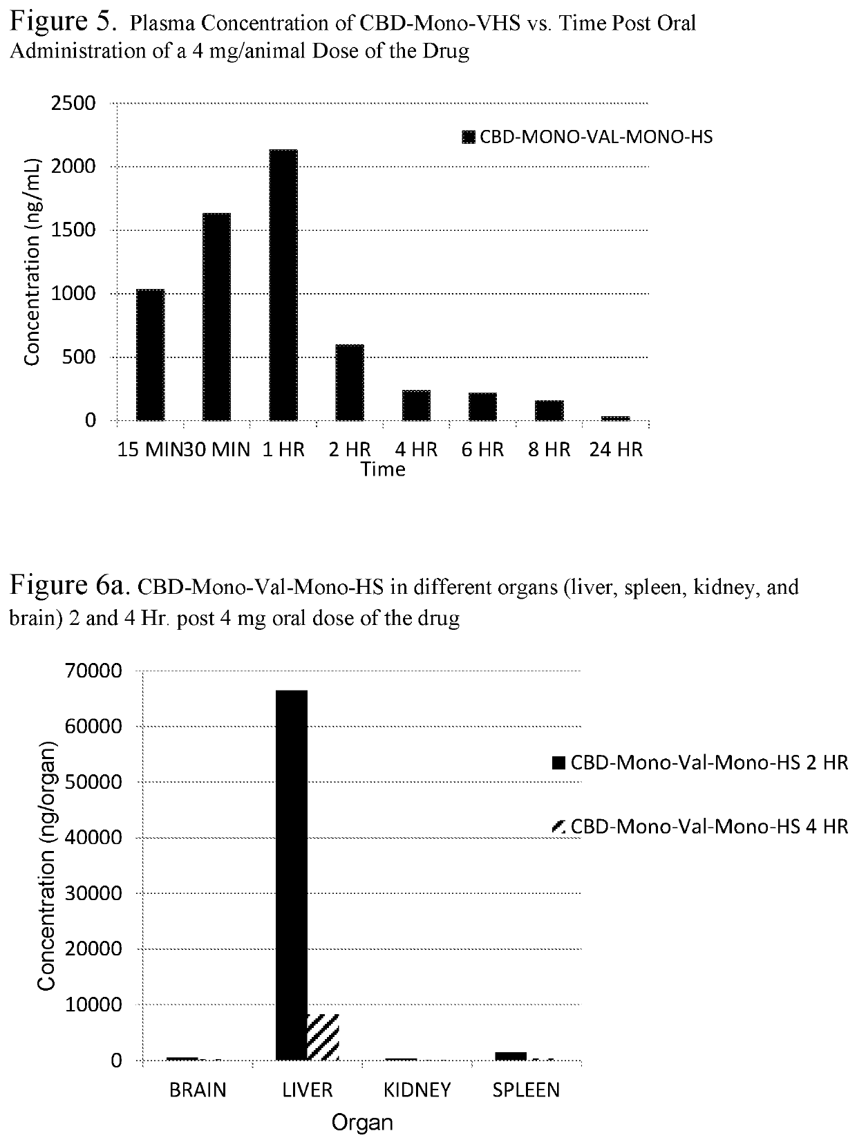 Biologically active cannabidiol analogs