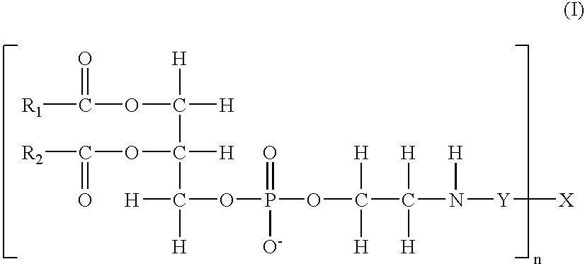 Use of lipid conjugates in the treatment of diseases or disorders of the eye