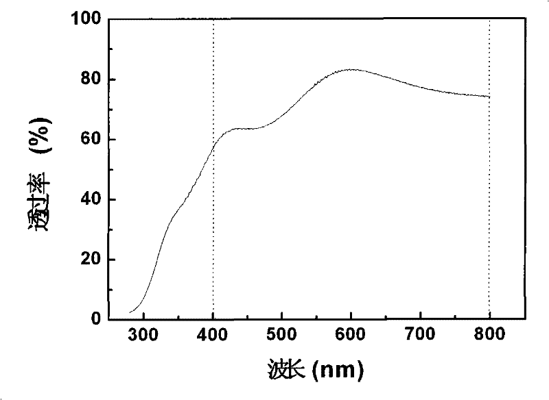 Zinc oxide-based homogeneous structure transparent rram components and manufacturing method