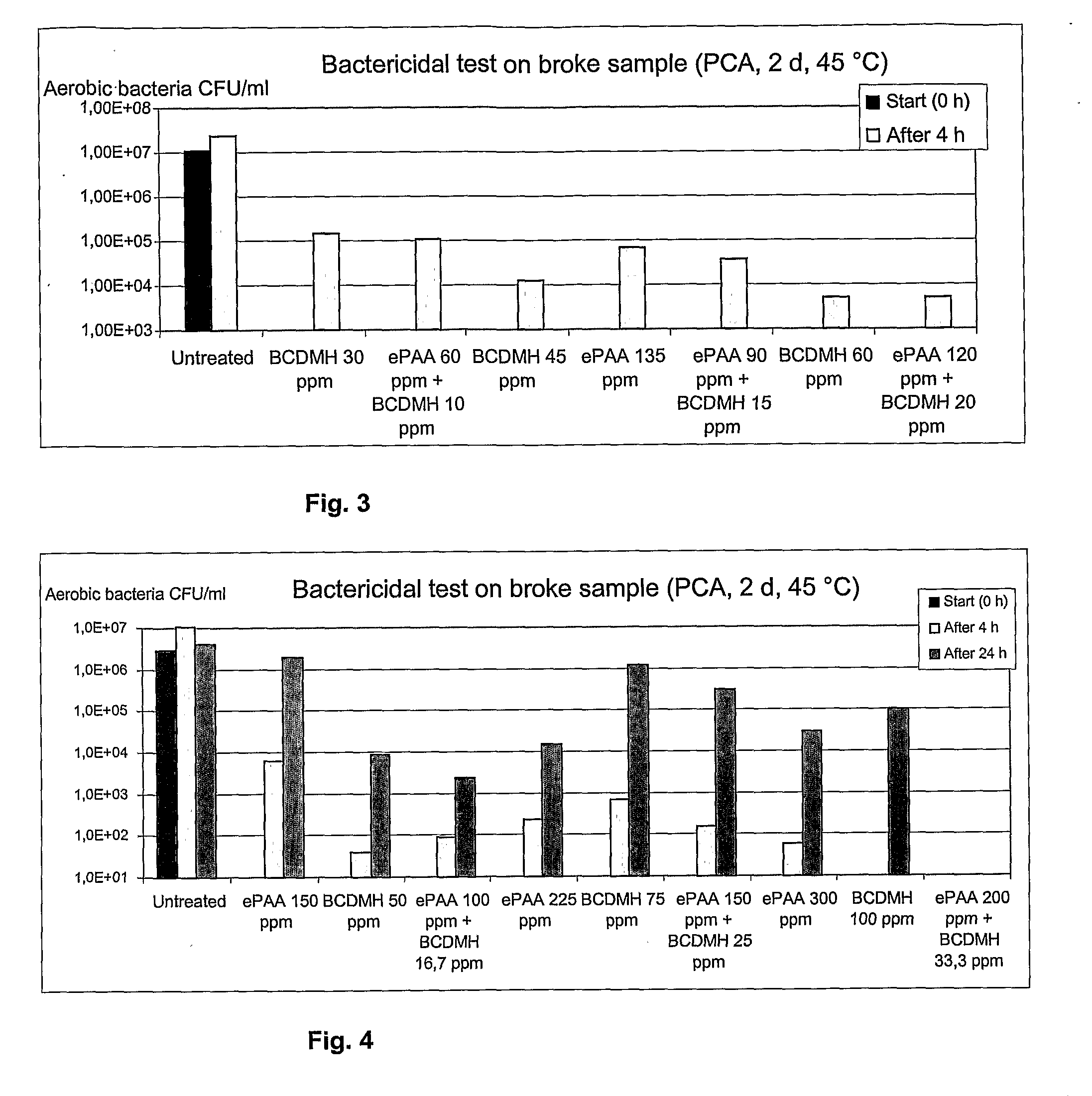 Method for Preventing Growth of Microorganisms, and a Combination for the Prevention of Microbial Growth