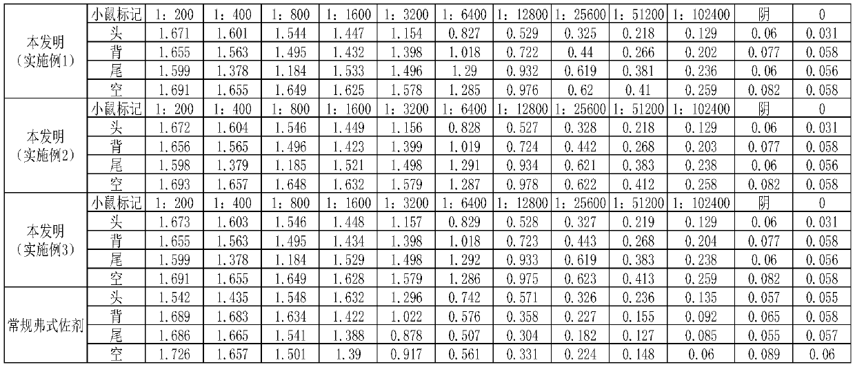 Novel water-soluble immunologic adjuvant and preparing method thereof