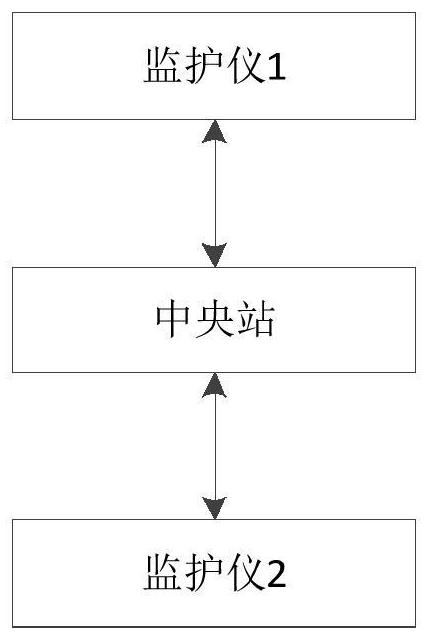 Data transmission method and device, central station and monitoring system