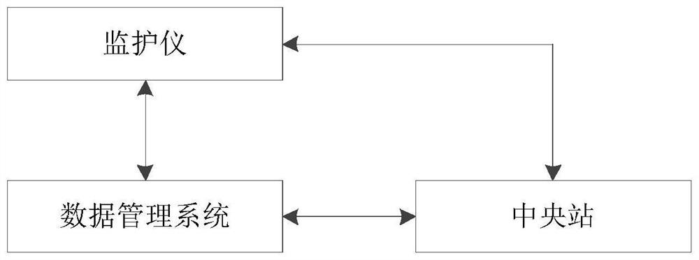 Data transmission method and device, central station and monitoring system