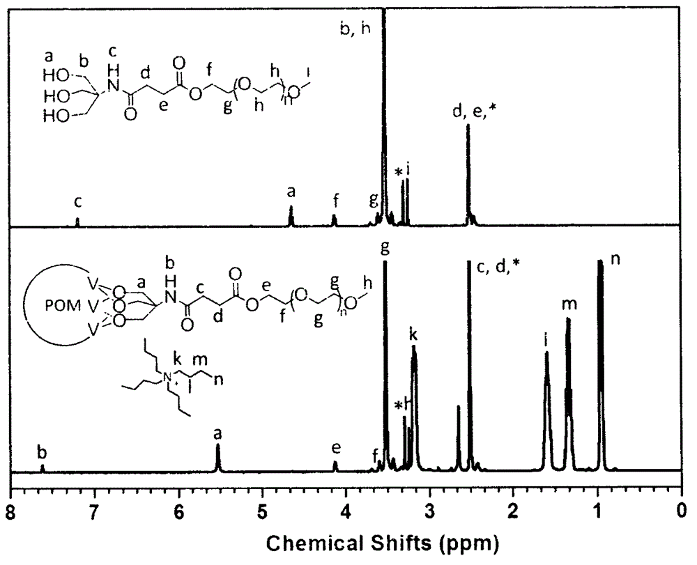 Pegylation polyoxometallate and preparation method thereof