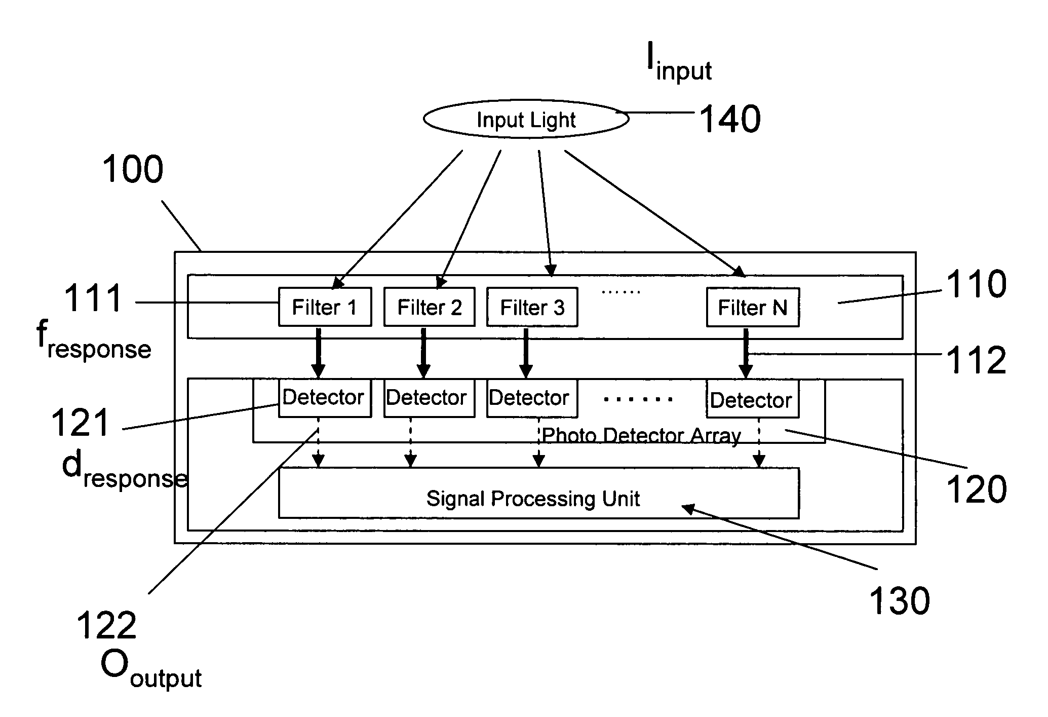 Digital filter spectrum sensor