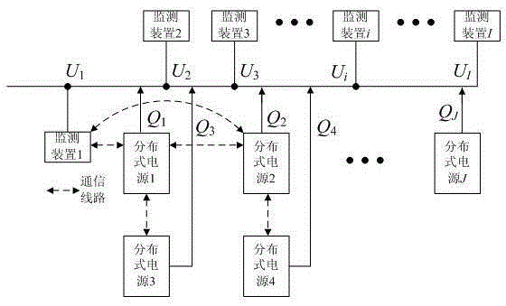 Coordination-consistency based distributed power supply control method and system for power distribution network